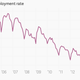 Image for article titled The 10 most important charts of the week